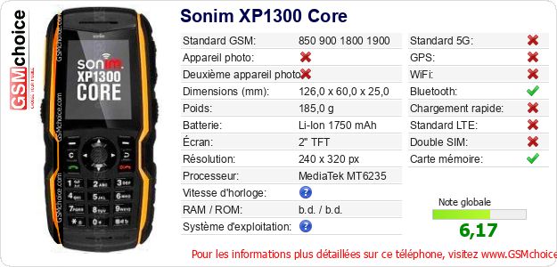 Sonim XP1300 Core Fiche technique Sonim XP1300 Core Fiche technique