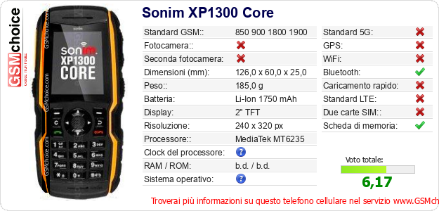 Sonim XP1300 Core Dati tecnici di telefono cellulare 