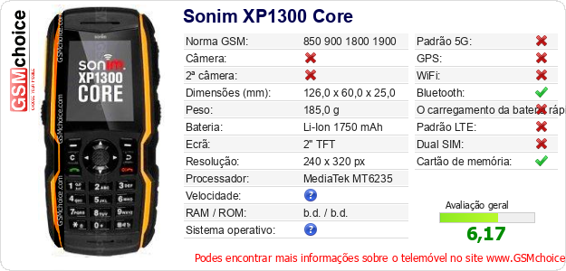 Sonim XP1300 Core Especificações técnicas do telemóvel 