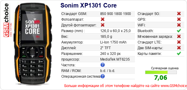 Sonim XP1301 Core Технические данные телефона Sonim XP1301 Core Технические данные телефона