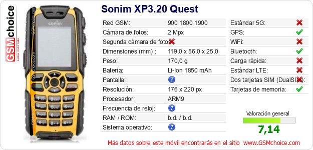 Sonim XP3.20 Quest Datos técnicos del móvil 