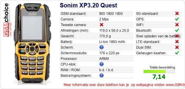 Sonim XP3.20 Quest Technische gegevens Sonim XP3.20 Quest Technische gegevens