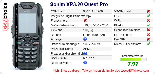 Sonim XP3.20 Quest Pro technische Daten Sonim XP3.20 Quest Pro technische Daten