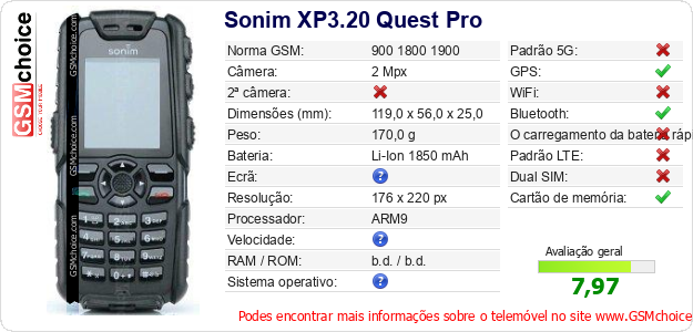 Sonim XP3.20 Quest Pro Especificações técnicas do telemóvel 