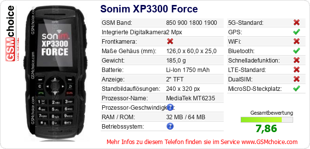 Sonim XP3300 Force technische Daten Sonim XP3300 Force technische Daten