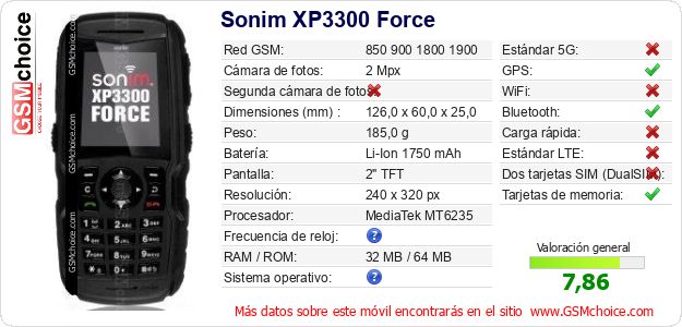 Sonim XP3300 Force Datos técnicos del móvil 
