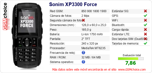 Sonim XP3300 Force Datos técnicos del móvil 
