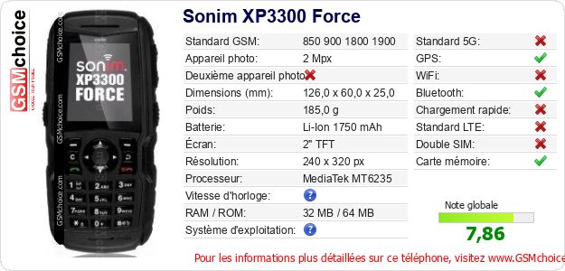 Sonim XP3300 Force Fiche technique Sonim XP3300 Force Fiche technique
