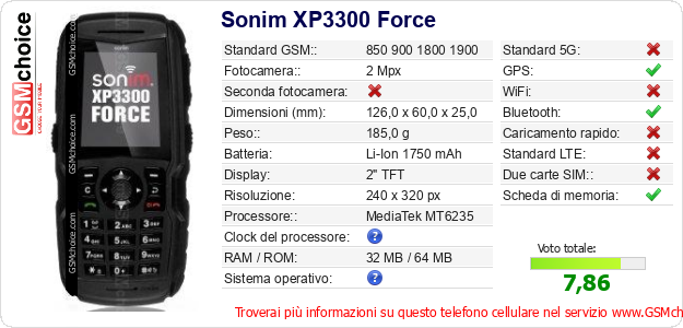 Sonim XP3300 Force Dati tecnici di telefono cellulare 