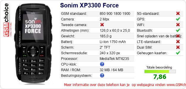 Sonim XP3300 Force Technische gegevens 
