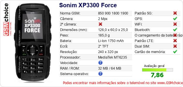 Sonim XP3300 Force Especificações técnicas do telemóvel Sonim XP3300 Force Especificações técnicas do telemóvel