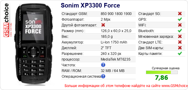 Sonim XP3300 Force Технические данные телефона Sonim XP3300 Force Технические данные телефона