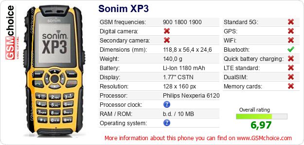 Sonim XP3 technical specifications Sonim XP3 technical specifications