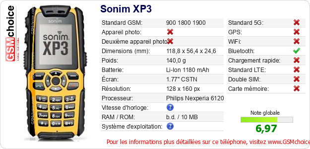 Sonim XP3 Fiche technique