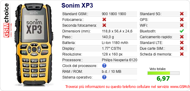 Sonim XP3 Dati tecnici di telefono cellulare 