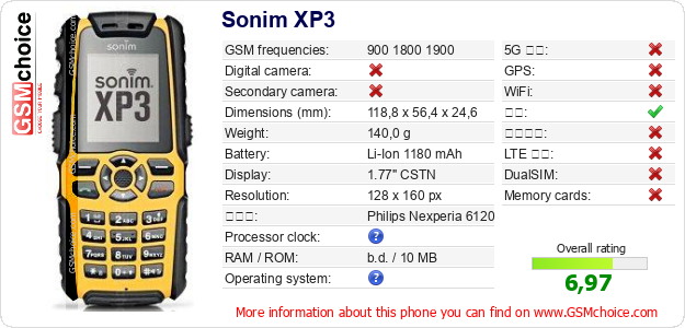 Sonim XP3 手机技术数据