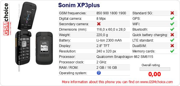 Sonim XP3plus technical specifications Sonim XP3plus technical specifications
