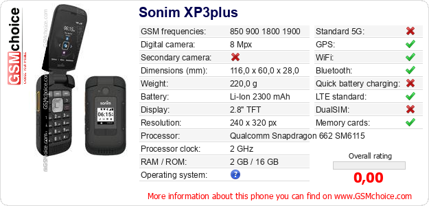 Sonim XP3plus technical specifications Sonim XP3plus technical specifications