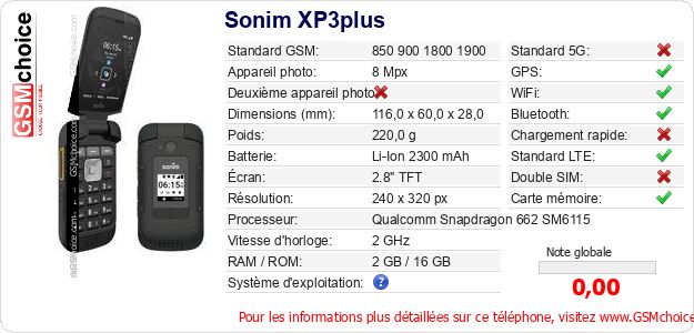 Sonim XP3plus Fiche technique