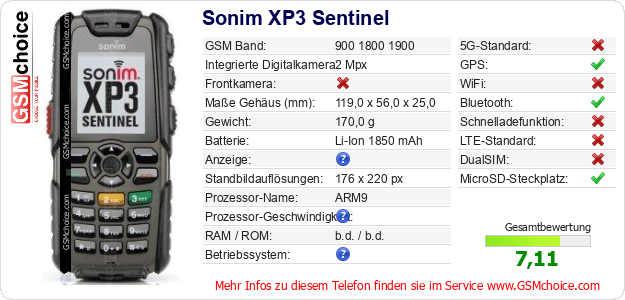 Sonim XP3 Sentinel technische Daten Sonim XP3 Sentinel technische Daten