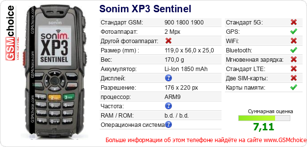 Sonim XP3 Sentinel Технические данные телефона Sonim XP3 Sentinel Технические данные телефона