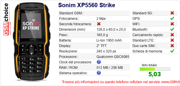 Sonim XP5560 Strike Dati tecnici di telefono cellulare 