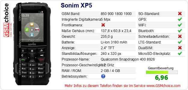 Sonim XP5 technische Daten Sonim XP5 technische Daten