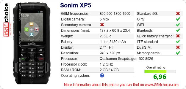 Sonim XP5 technical specifications Sonim XP5 technical specifications