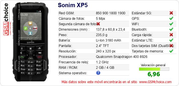 Sonim XP5 Datos técnicos del móvil Sonim XP5 Datos técnicos del móvil
