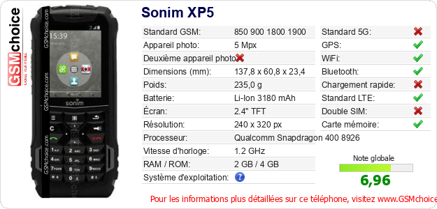 Sonim XP5 Fiche technique