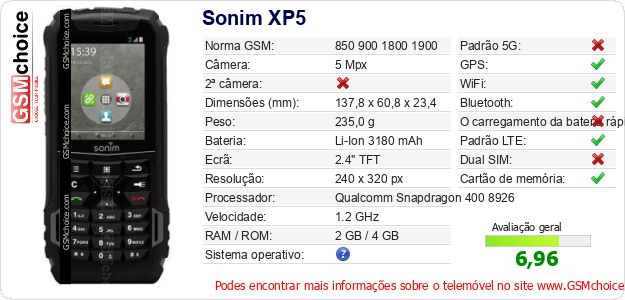 Sonim XP5 Especificações técnicas do telemóvel 