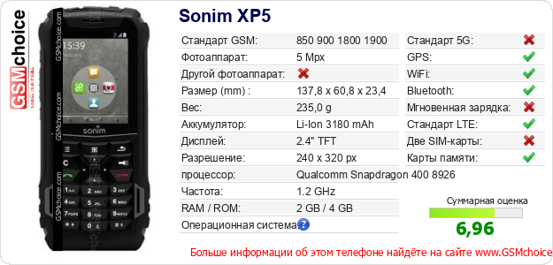 Sonim XP5 Технические данные телефона Sonim XP5 Технические данные телефона