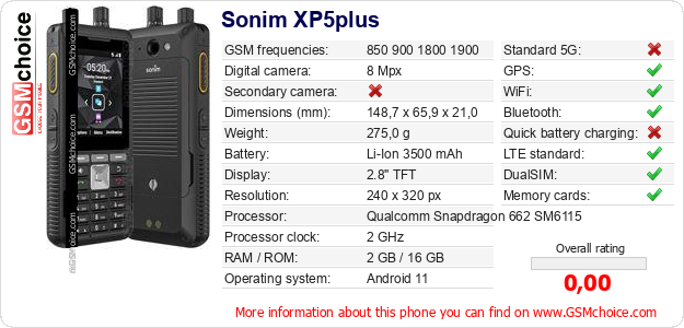 Sonim XP5plus technical specifications Sonim XP5plus technical specifications