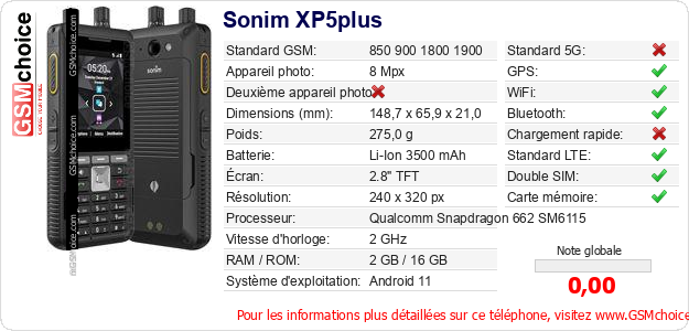 Sonim XP5plus Fiche technique Sonim XP5plus Fiche technique