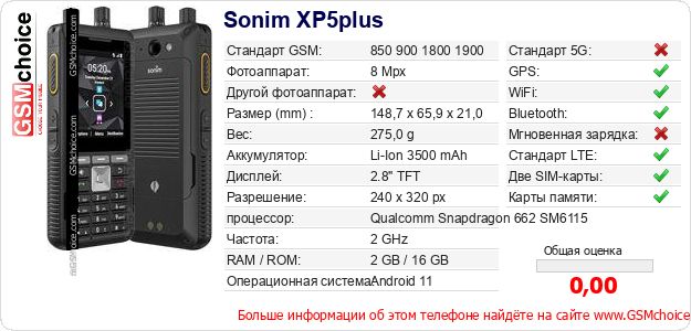 Sonim XP5plus Технические данные телефона Sonim XP5plus Технические данные телефона