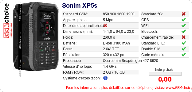 Sonim XP5s Fiche technique Sonim XP5s Fiche technique