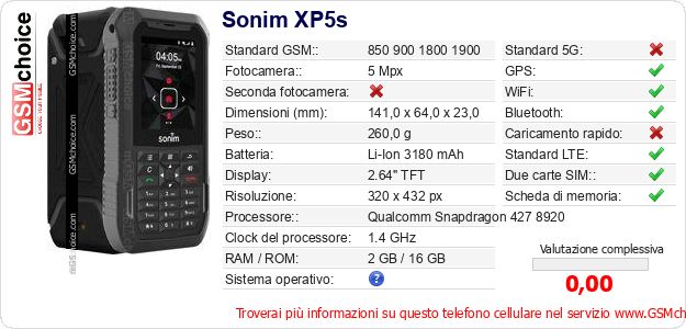 Sonim XP5s Dati tecnici di telefono cellulare 