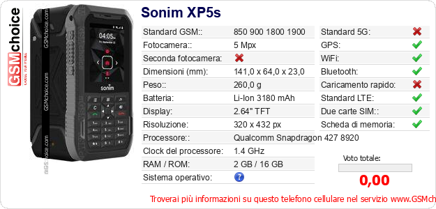 Sonim XP5s Dati tecnici di telefono cellulare 