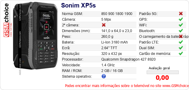 Sonim XP5s Especificações técnicas do telemóvel 