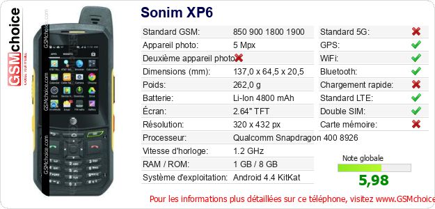 Sonim XP6 Fiche technique Sonim XP6 Fiche technique