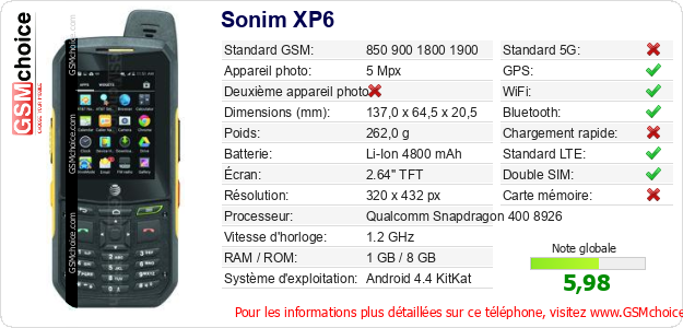 Sonim XP6 Fiche technique Sonim XP6 Fiche technique