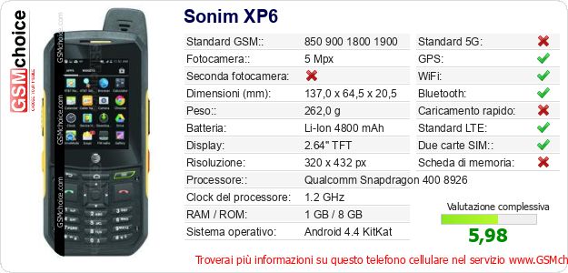 Sonim XP6 Dati tecnici di telefono cellulare 