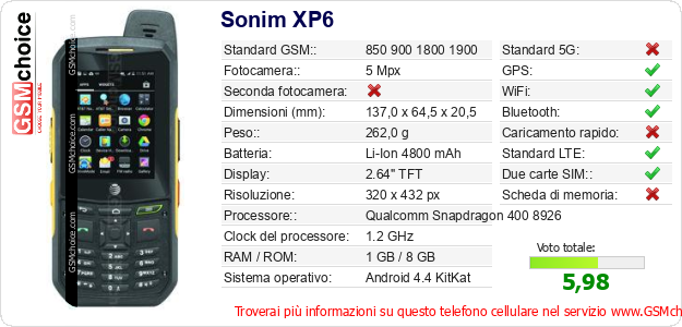 Sonim XP6 Dati tecnici di telefono cellulare 