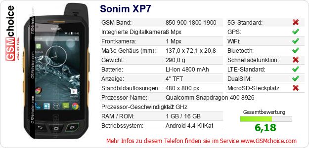 Sonim XP7 technische Daten Sonim XP7 technische Daten