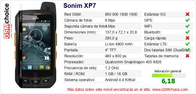 Sonim XP7 Datos técnicos del móvil 
