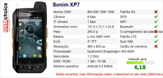 Sonim XP7 Especificações técnicas do telemóvel Sonim XP7 Especificações técnicas do telemóvel