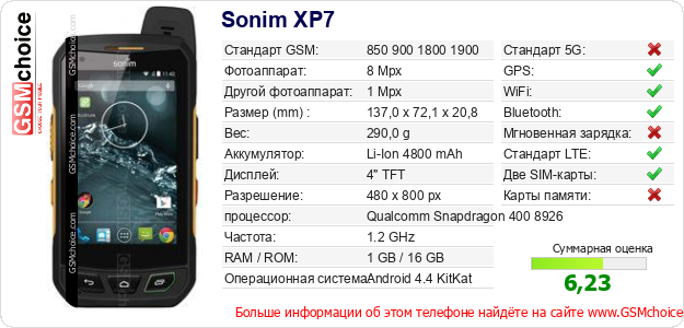 Sonim XP7 Технические данные телефона Sonim XP7 Технические данные телефона