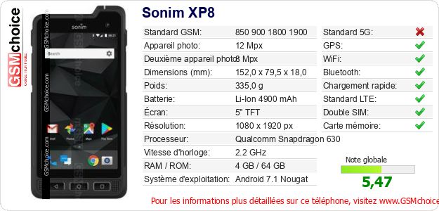 Sonim XP8 Fiche technique Sonim XP8 Fiche technique