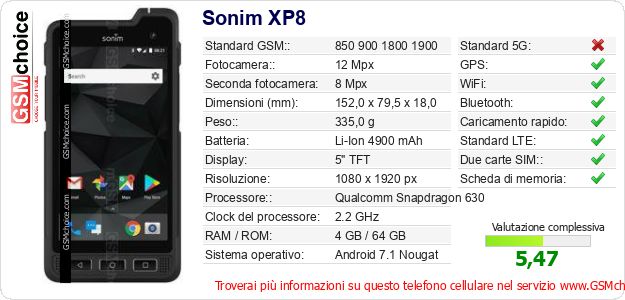 Sonim XP8 Dati tecnici di telefono cellulare Sonim XP8 Dati tecnici di telefono cellulare