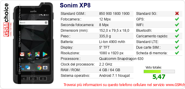 Sonim XP8 Dati tecnici di telefono cellulare Sonim XP8 Dati tecnici di telefono cellulare